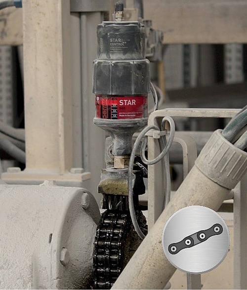 perma Lubrication Systems for Chains 2017 News perma